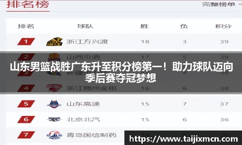 山东男篮战胜广东升至积分榜第一！助力球队迈向季后赛夺冠梦想