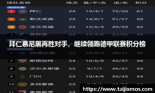 拜仁慕尼黑再胜对手，继续领跑德甲联赛积分榜