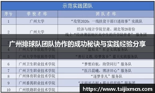 广州排球队团队协作的成功秘诀与实践经验分享