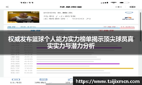 权威发布篮球个人能力实力榜单揭示顶尖球员真实实力与潜力分析