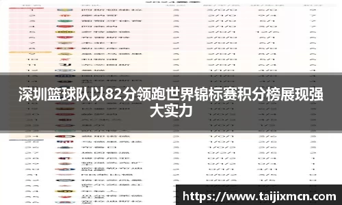 深圳篮球队以82分领跑世界锦标赛积分榜展现强大实力