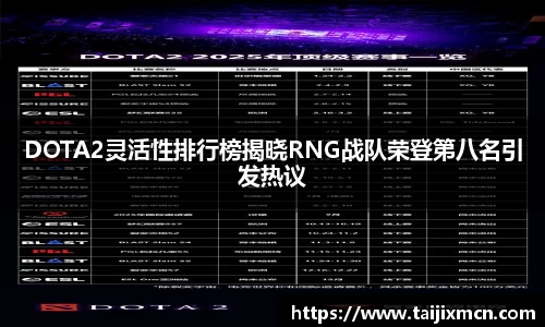 DOTA2灵活性排行榜揭晓RNG战队荣登第八名引发热议