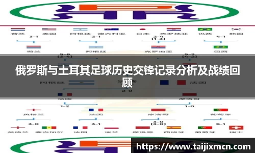 俄罗斯与土耳其足球历史交锋记录分析及战绩回顾