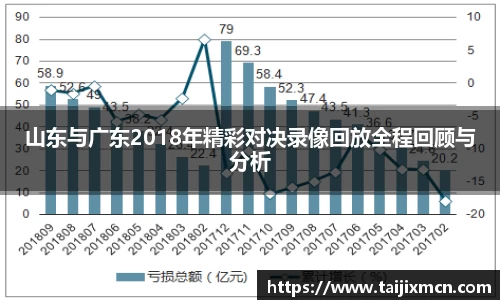 山东与广东2018年精彩对决录像回放全程回顾与分析