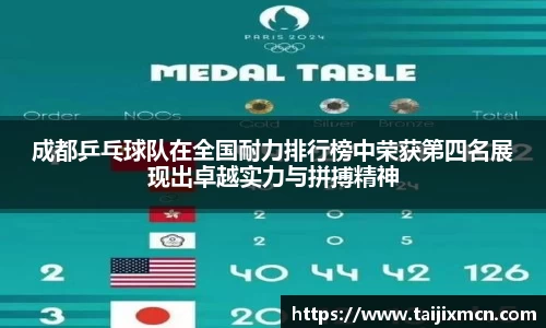 成都乒乓球队在全国耐力排行榜中荣获第四名展现出卓越实力与拼搏精神